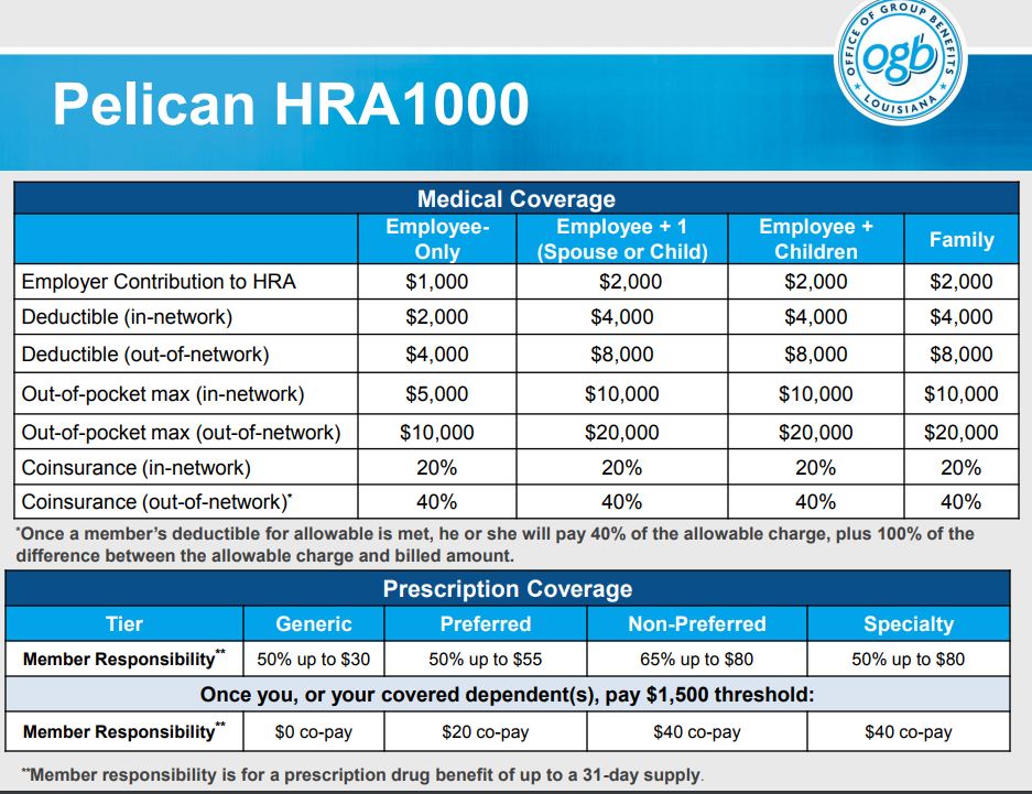 Pelican HRA 1000 PicJPG